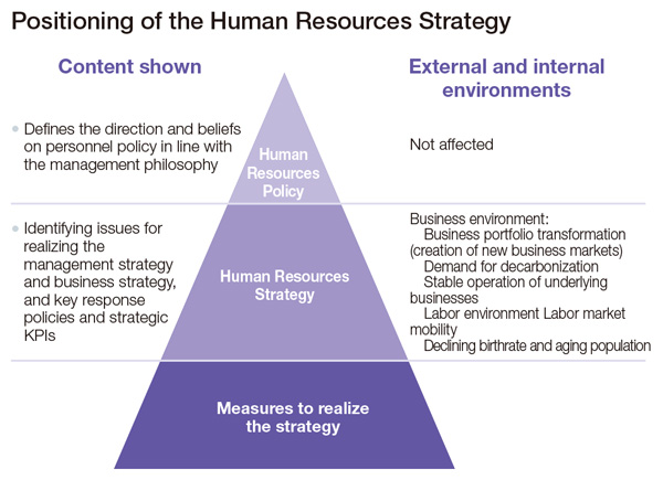 Human Resource Development Platform