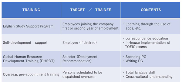 Tokuyama Human Resource Development Program