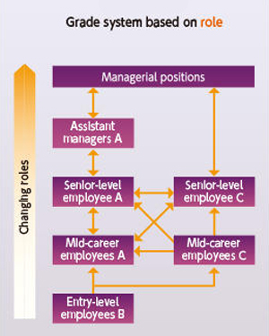 Human Resources System