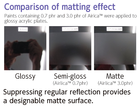 Comparison of matting effect