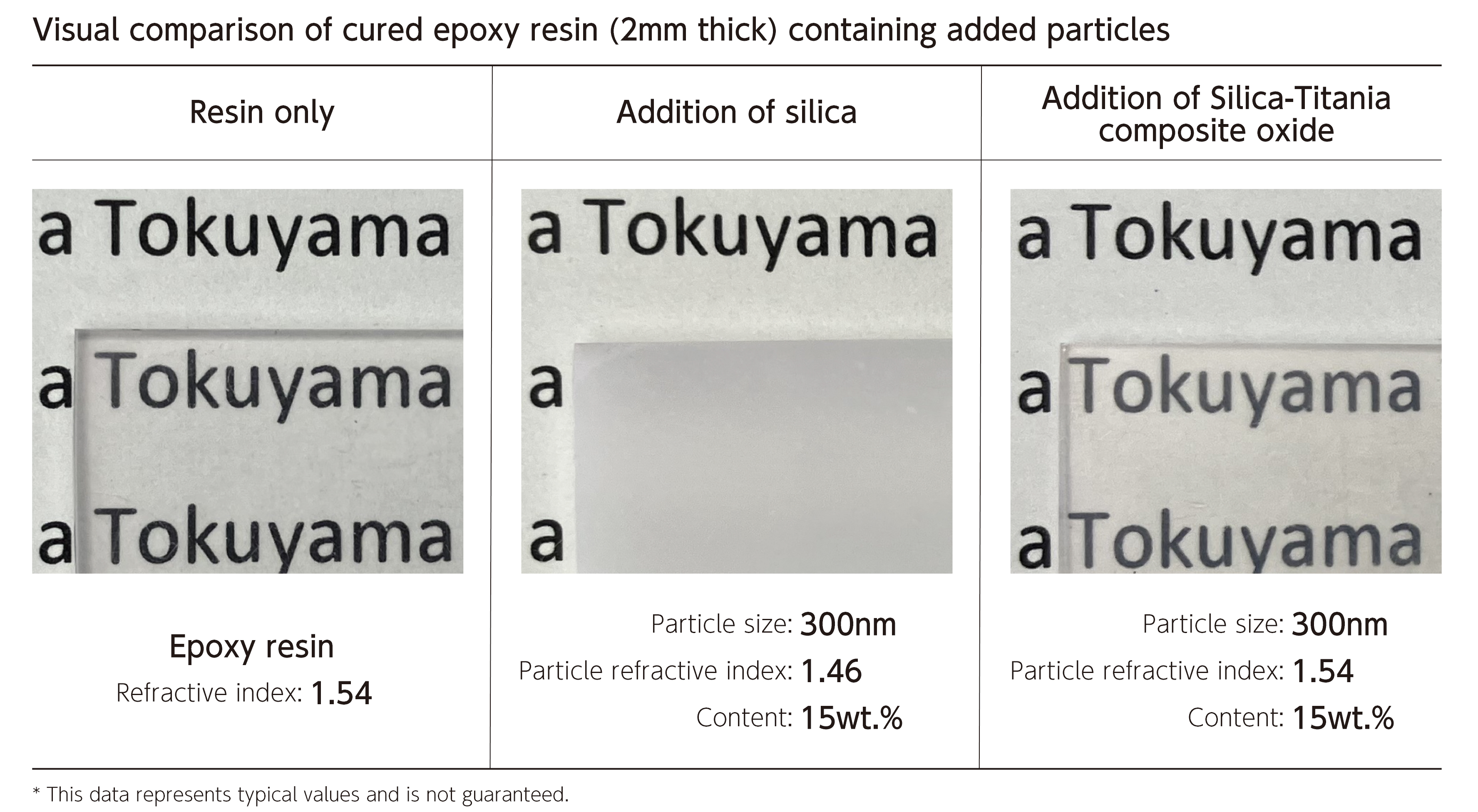 Effect of refractive index-matching(epoxy resin)