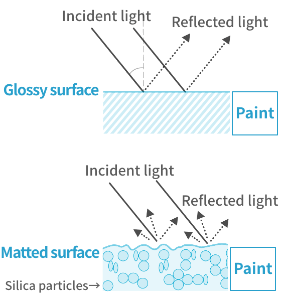 REOLOSIL™ FM Series TEM image