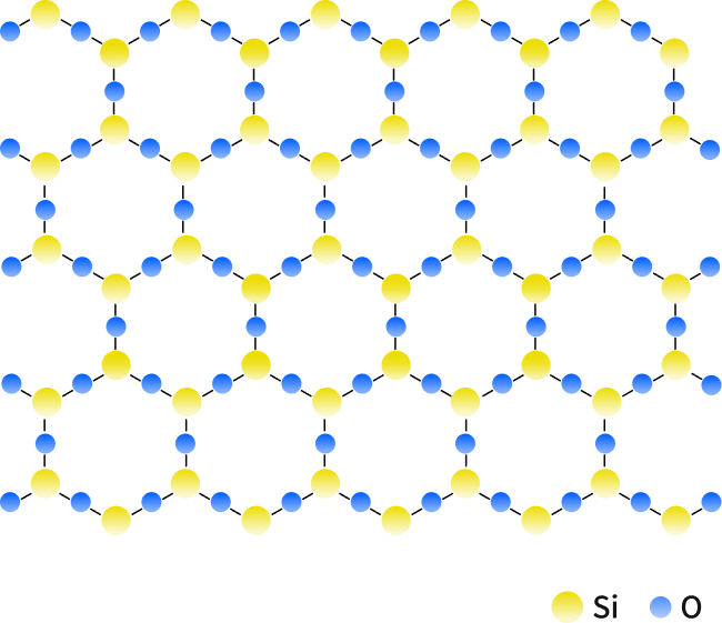 結晶質シリカ｜Crystalline Silica