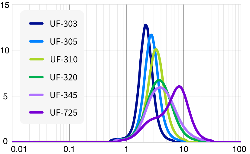 結晶質シリカ｜Crystalline Silica