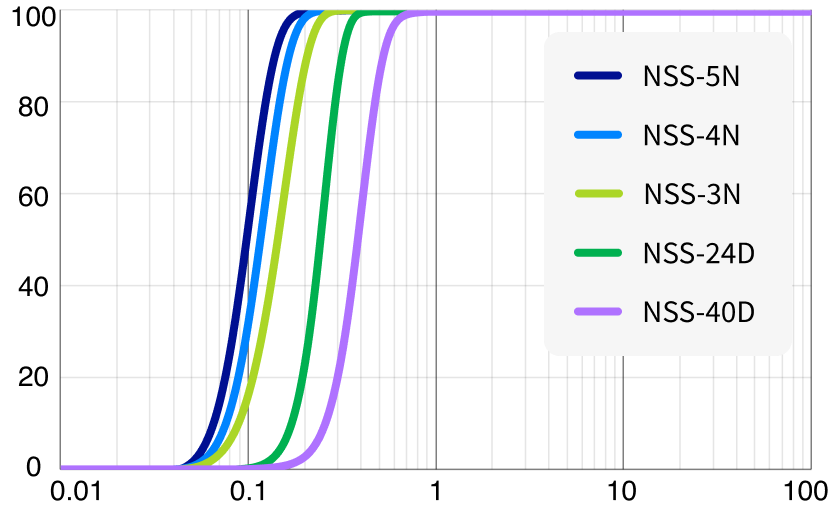 結晶質シリカ｜Crystalline Silica