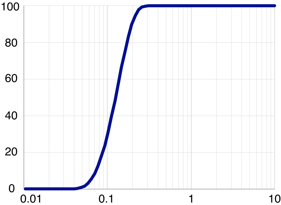 つや消し用シリカ