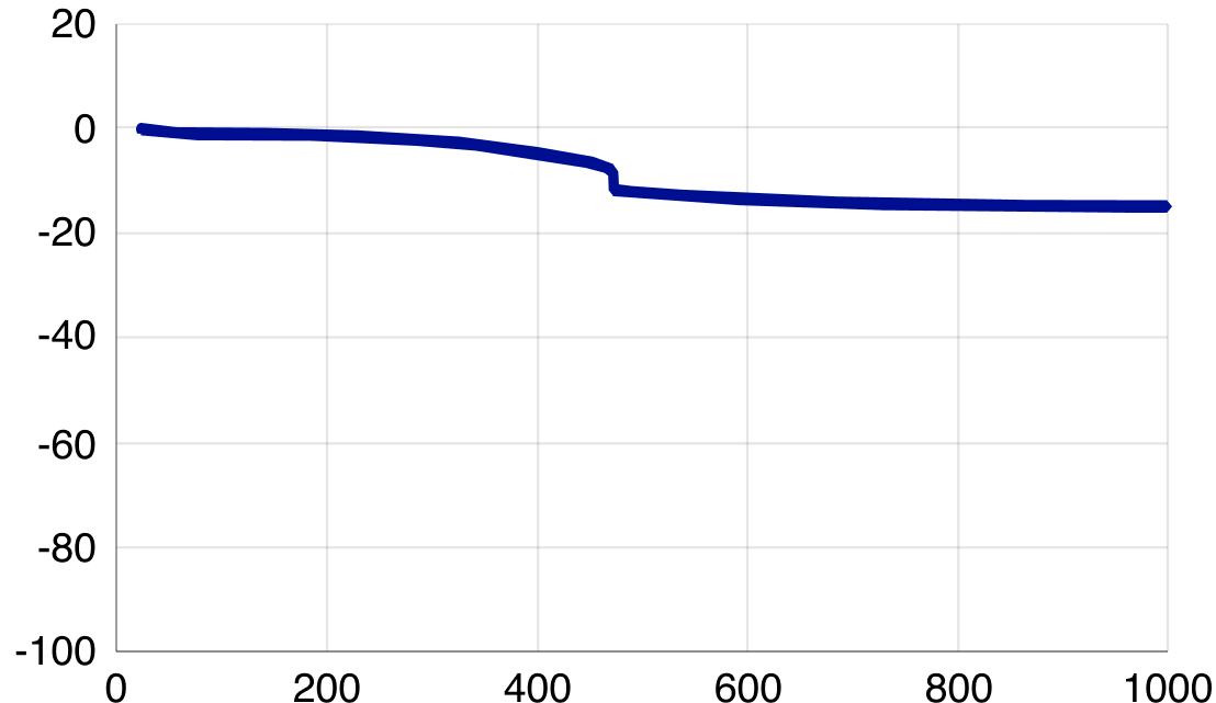 つや消し用シリカ