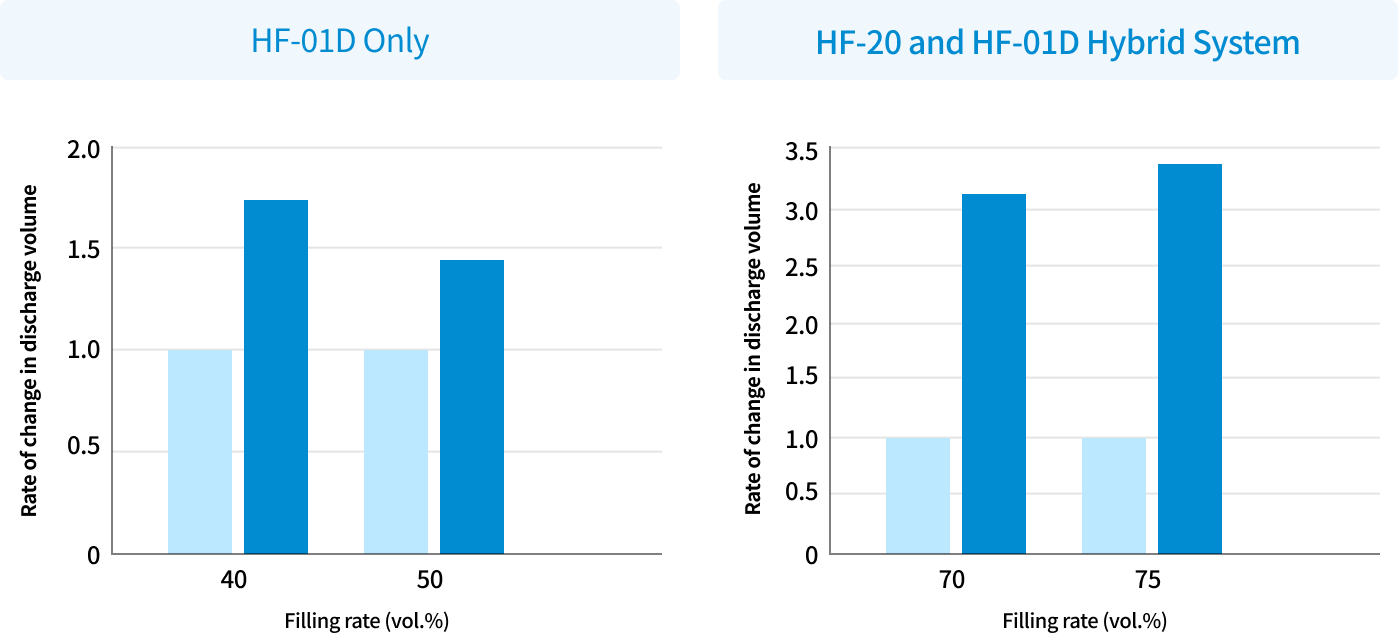 Countermeasure image when the filler does not mix