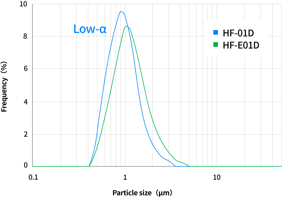 Image showing countermeasures when filler does not mix