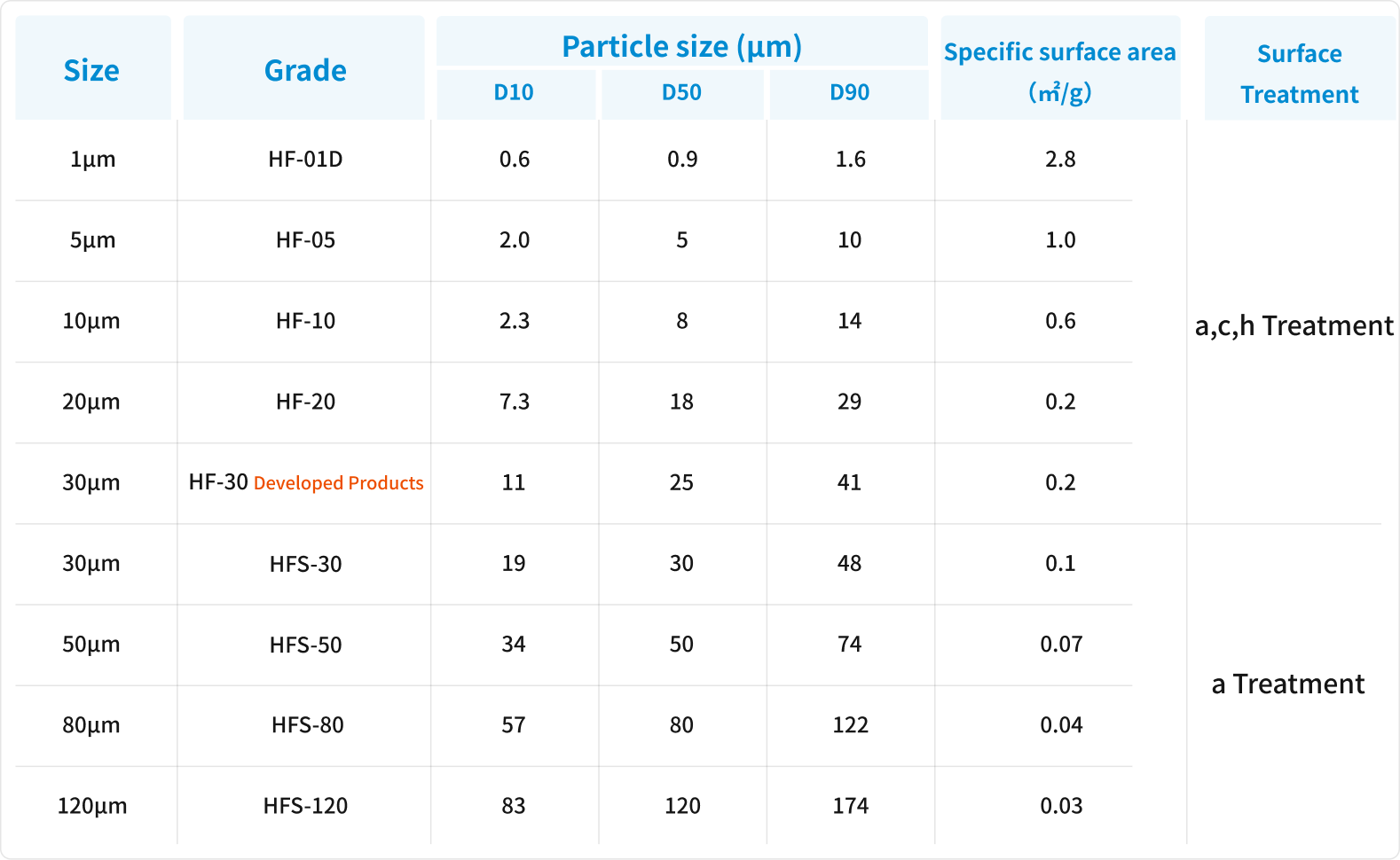 Image showing countermeasures when filler does not mix
