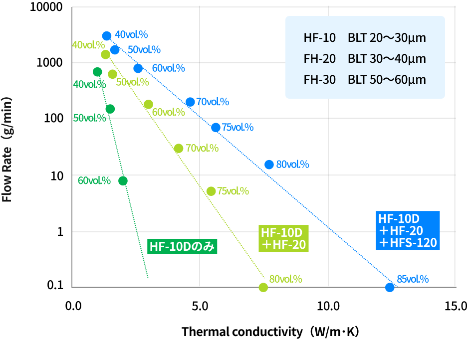 Image showing countermeasures when filler does not mix