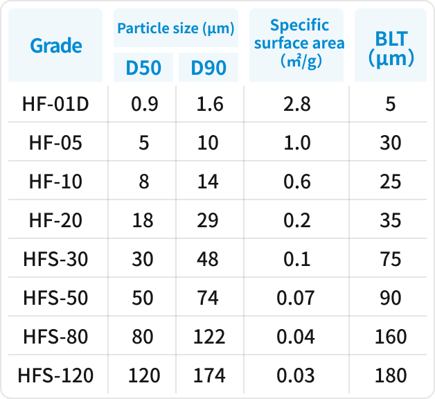 Image illustrating particle size distribution control