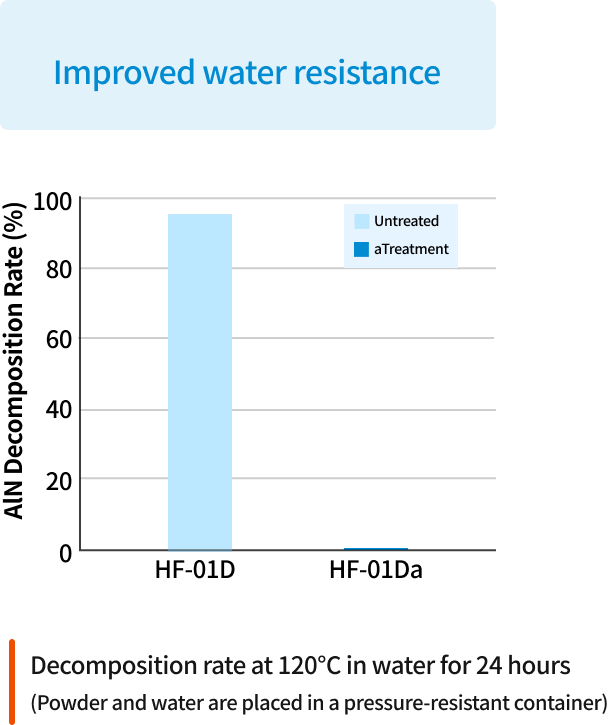 Image illustrating particle size distribution control