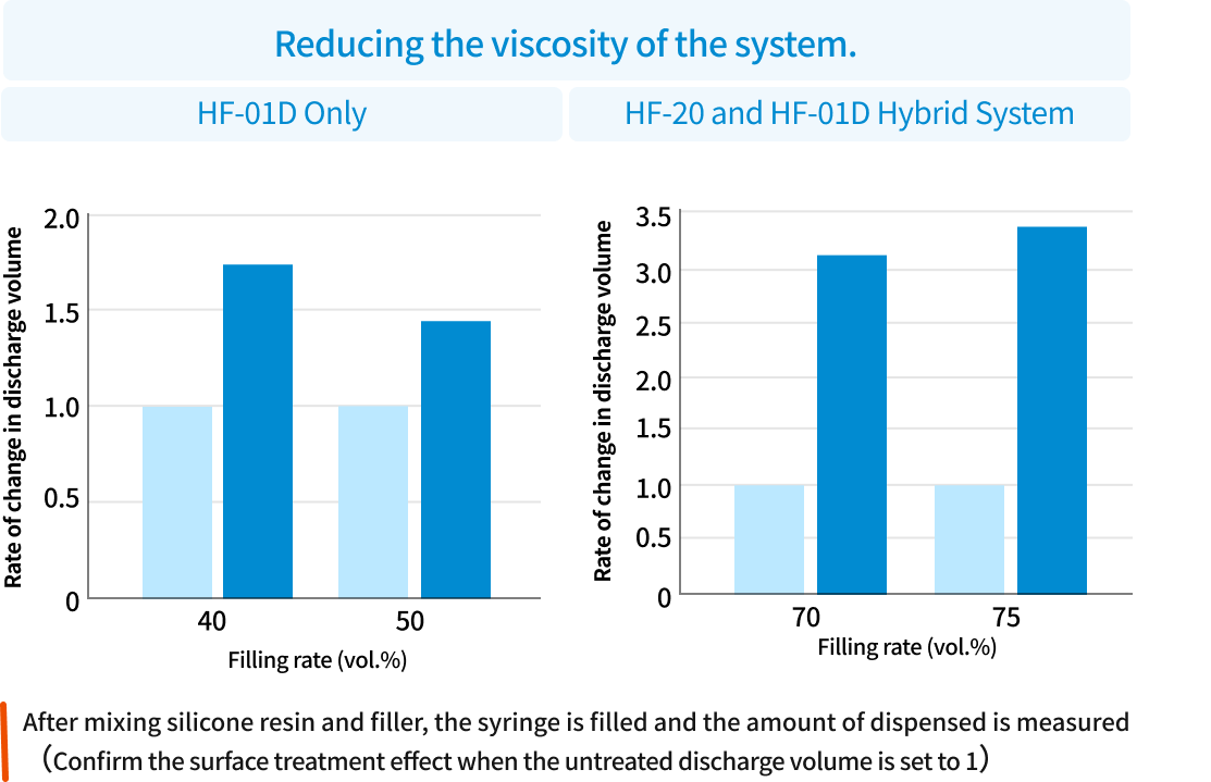 Image illustrating particle size distribution control