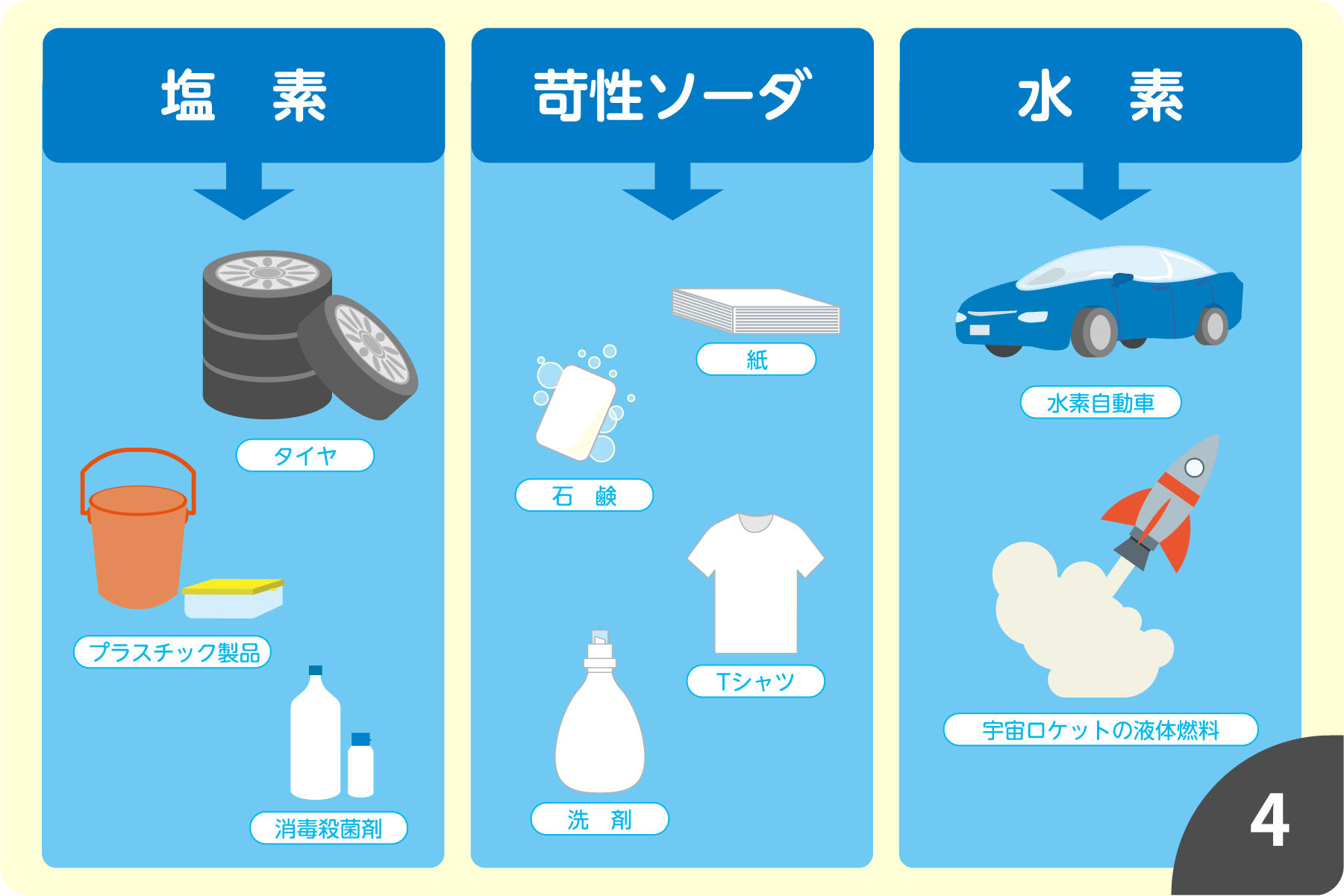 製造工程05