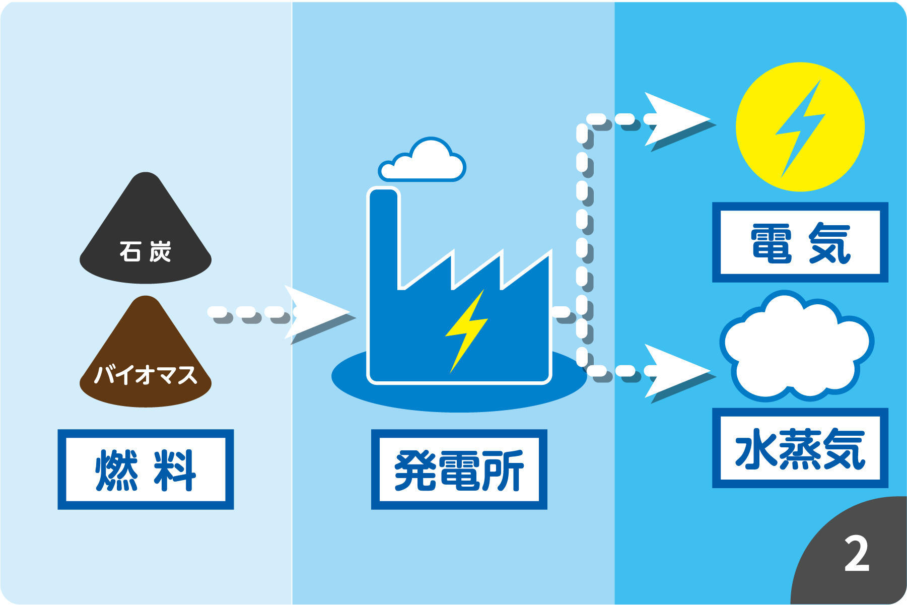 電気の流れ03