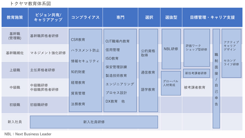 トクヤマの人材開発システム