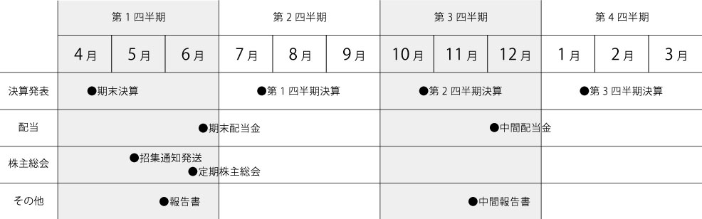 IRカレンダー