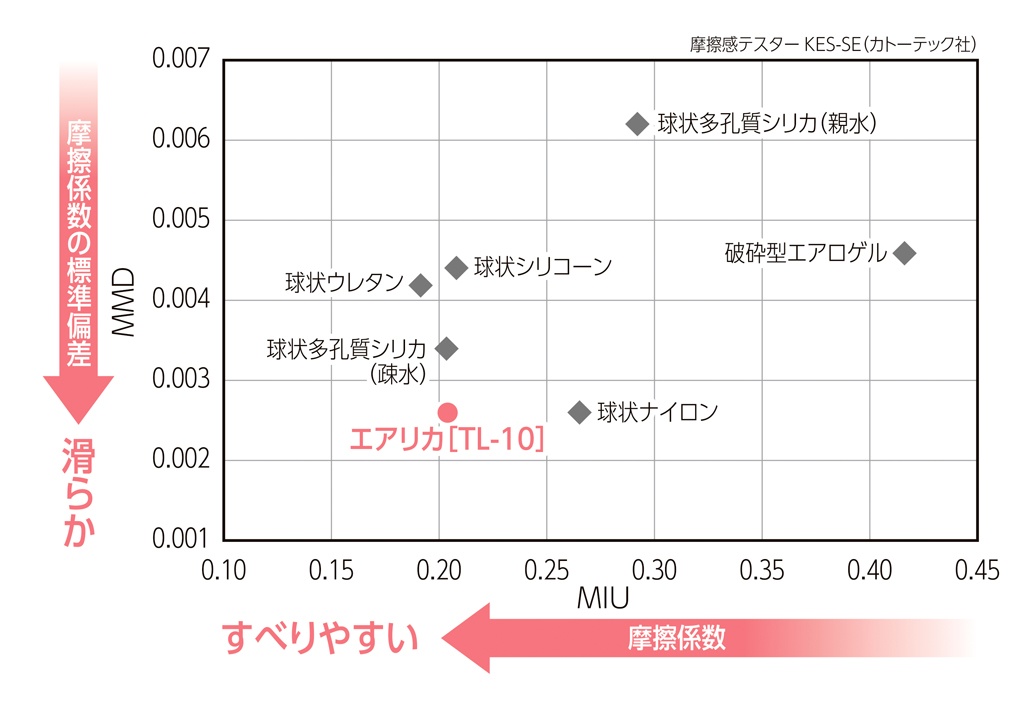 アズワン 水分活性測定装置 簡易メモリ付 20件 MD-AW2