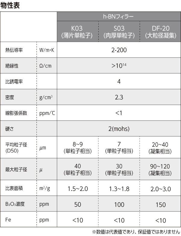 窒化ホウ素製品物性表