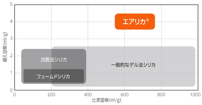 細孔容積