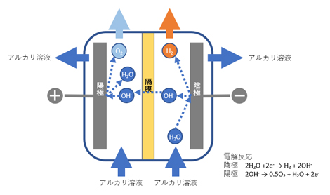 電解反応図