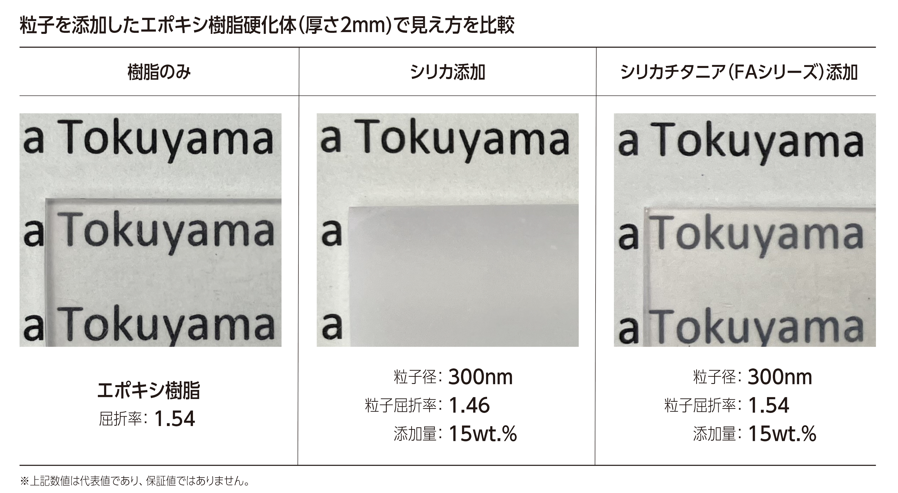 屈折率の調整効果（エポキシ樹脂）