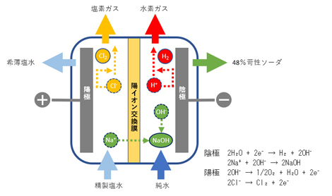 電解反応図