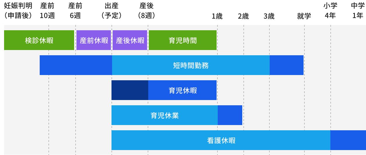 出産・育児関連