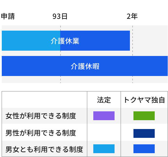出産・育児関連