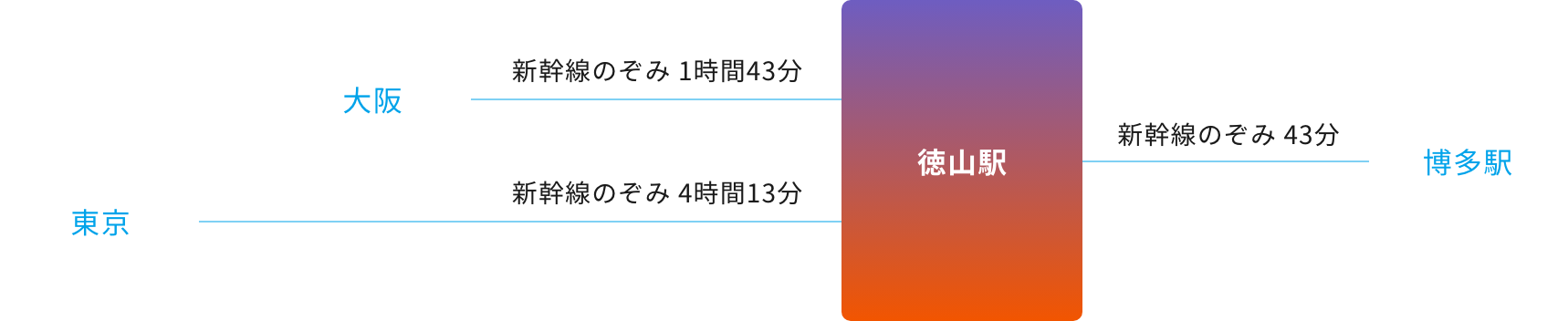 1日9本、新幹線のぞみが「徳山駅」に停車します
