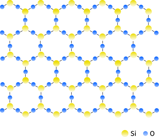 結晶質シリカ｜Crystalline Silica