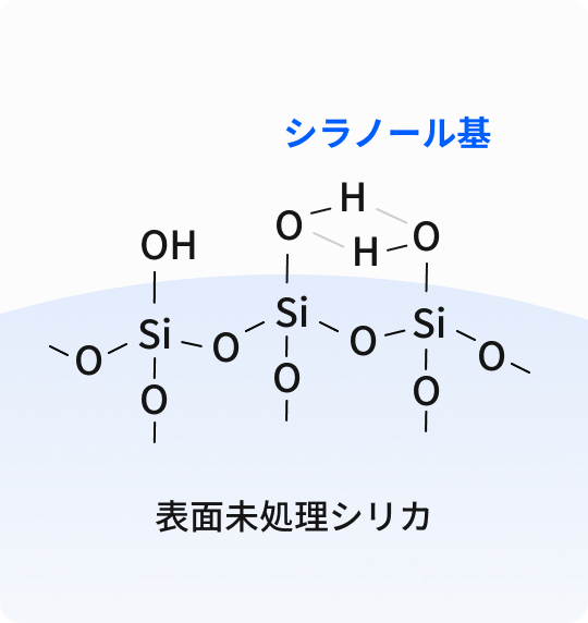 つや消し用シリカ