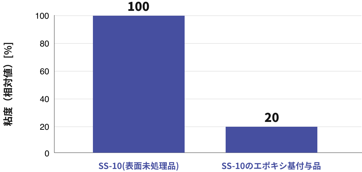 つや消し用シリカ