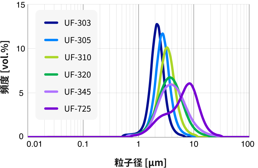 結晶質シリカ｜Crystalline Silica