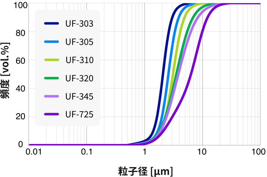 結晶質シリカ｜Crystalline Silica