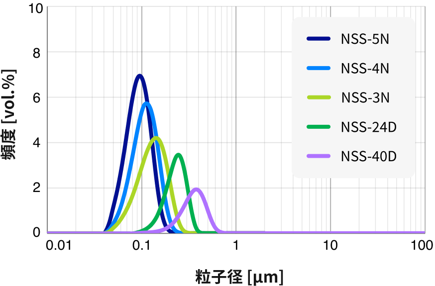 結晶質シリカ｜Crystalline Silica