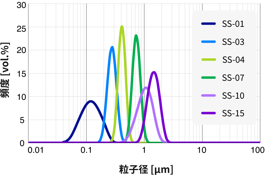結晶質シリカ｜Crystalline Silica