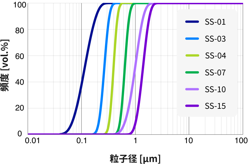 結晶質シリカ｜Crystalline Silica