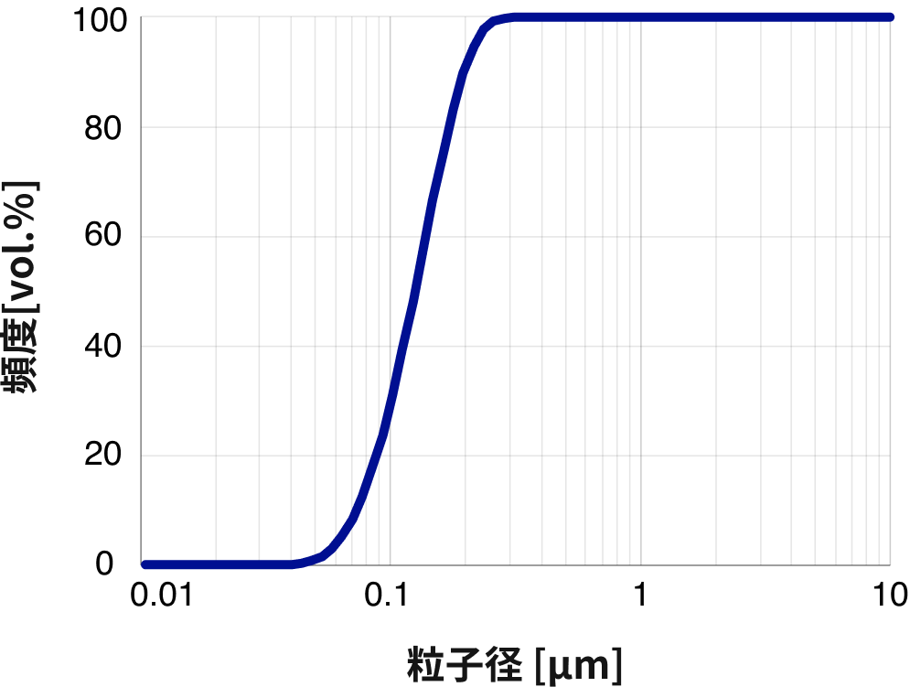 つや消し用シリカ