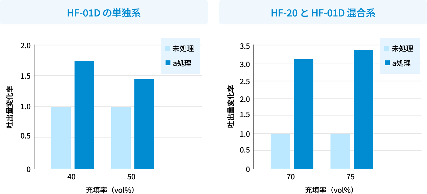 フィラーが混ざらない場合の対策イメージ