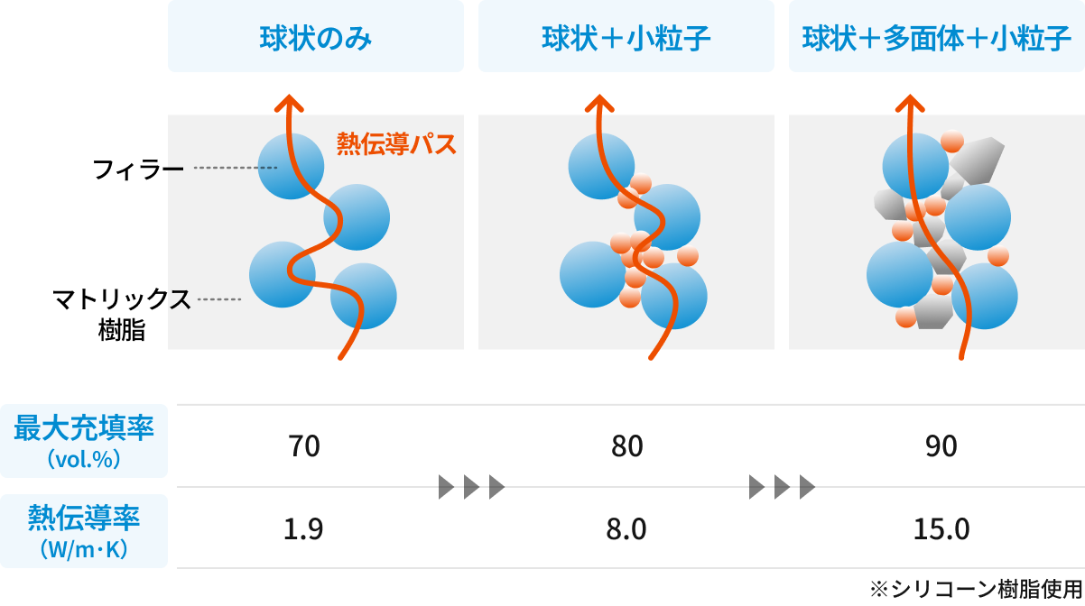 フィラーが混ざらない場合の対策イメージ