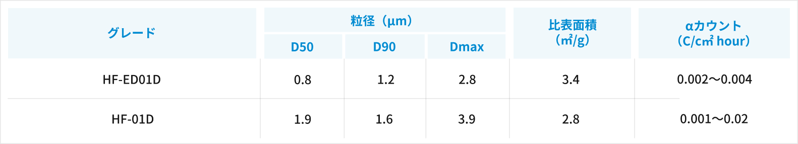 フィラーが混ざらない場合の対策イメージ