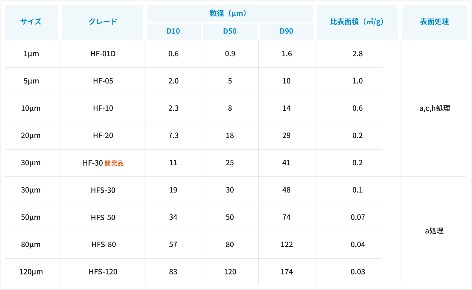 フィラーが混ざらない場合の対策イメージ