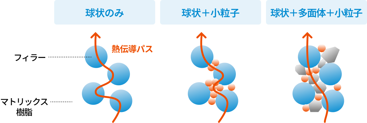 熱伝導率の達成イメージ