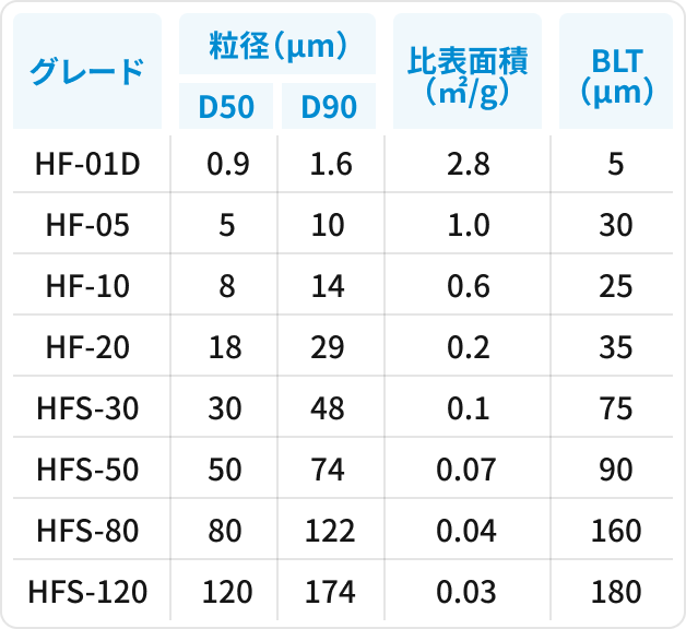 粒度分布のコントロールイメージ