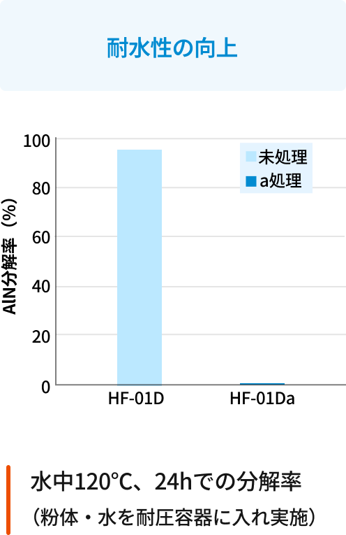 粒度分布のコントロールイメージ