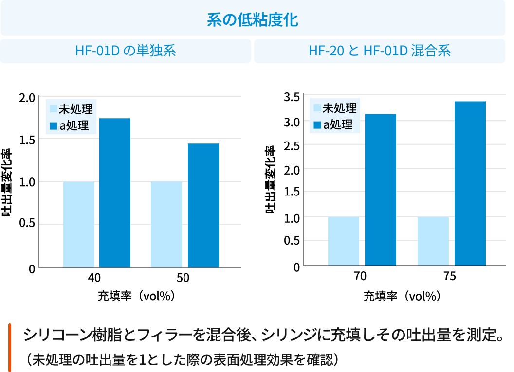 粒度分布のコントロールイメージ