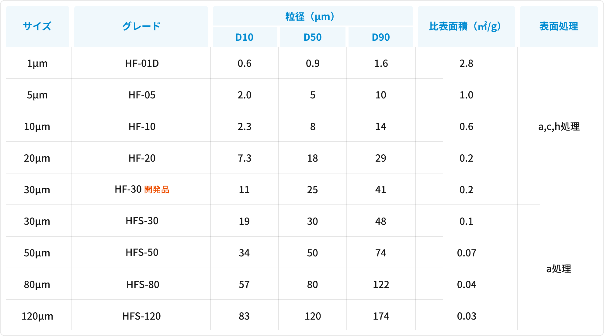 AlNフィラーラインナップグラフ