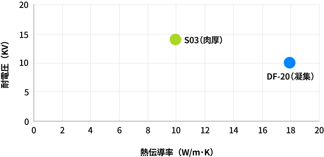 フィラーが混ざらない場合の対策イメージ